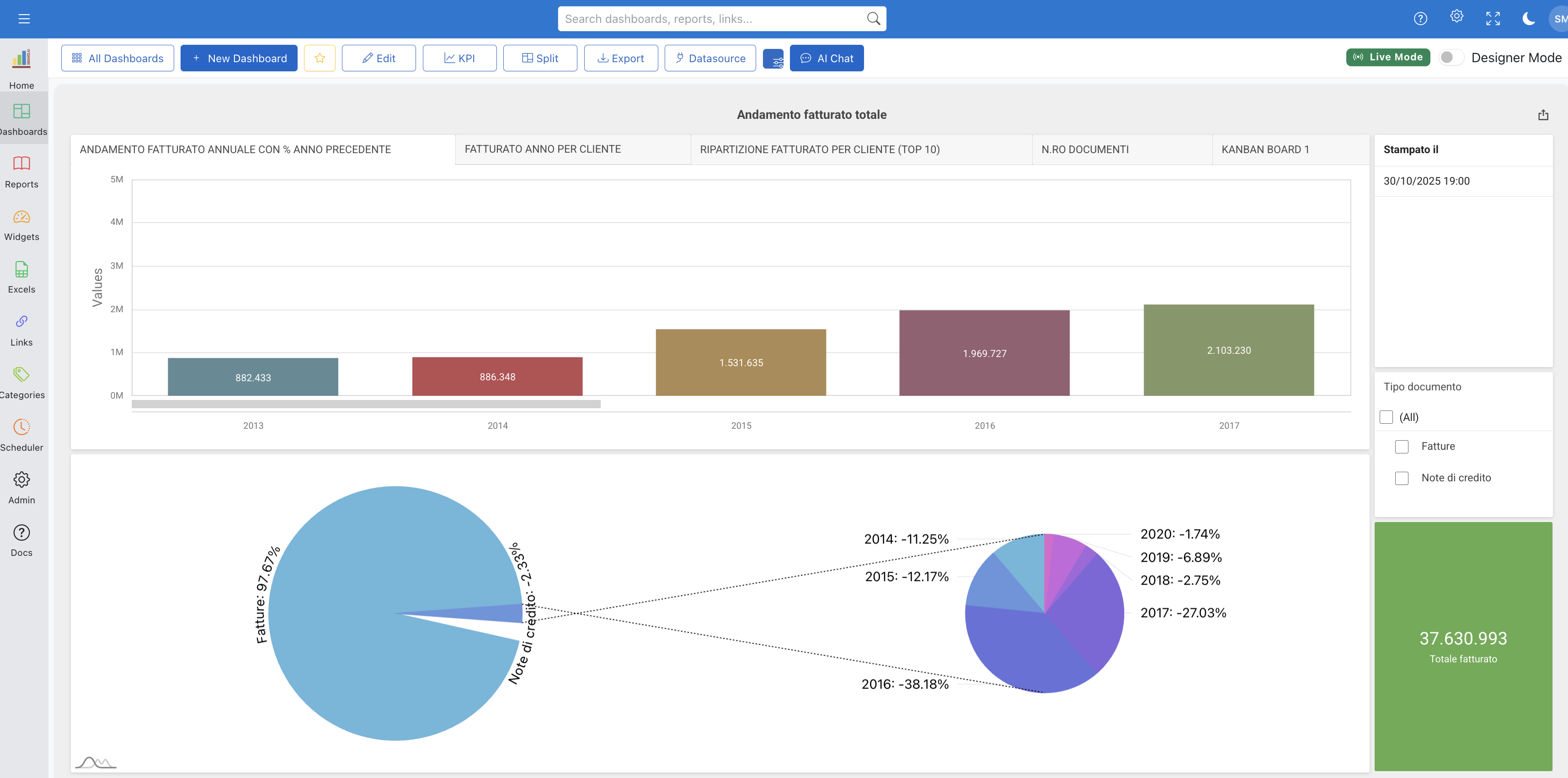 xboard.AI Dashboard in azione