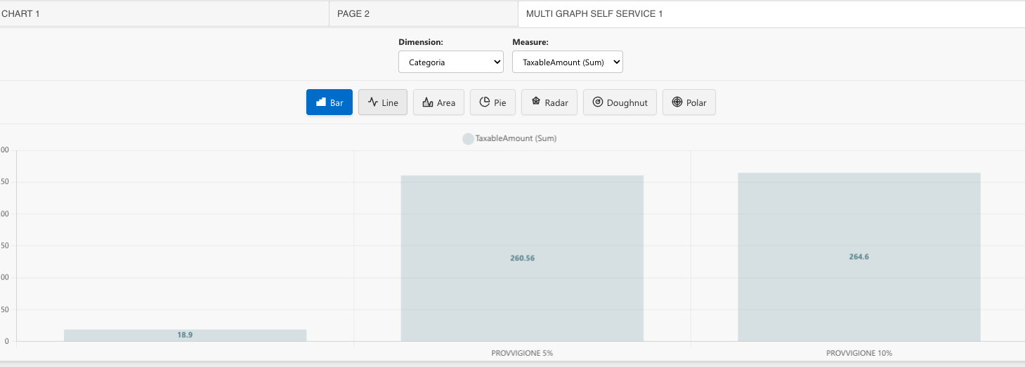 Multi Graph Self-Service
